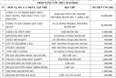 LỜI TRI ÂN SAU ĐÊM VĂN NGHỆ “THẮP SÁNG ƯỚC MƠ”